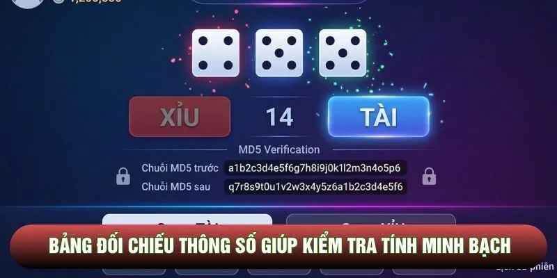 Bảng đối chiếu thông số giúp kiểm tra tính minh bạch