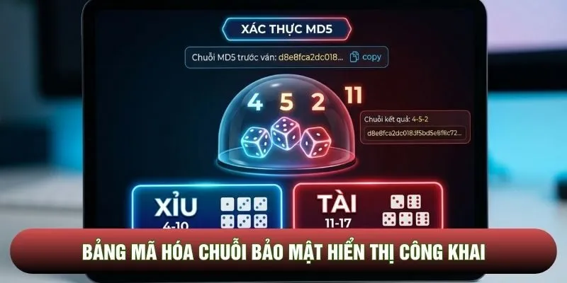 Bảng mã hóa chuỗi bảo mật hiển thị công khai