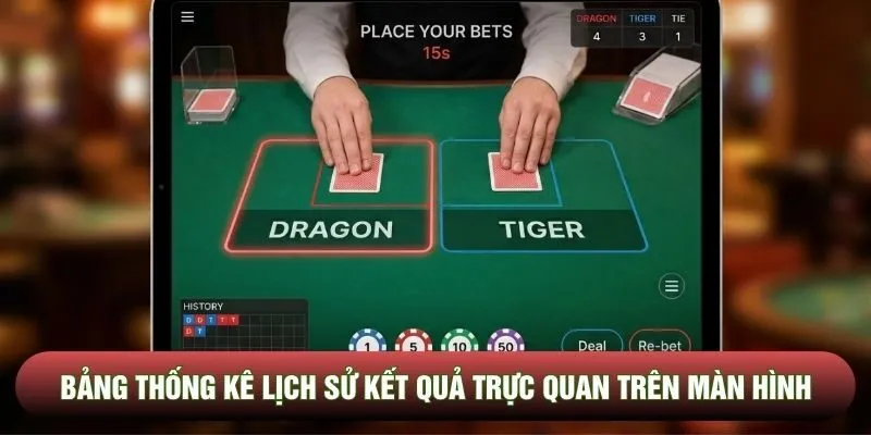 Bảng thống kê lịch sử kết quả trực quan trên màn hình Bảng thống kê lịch sử kết quả trực quan trên màn hình