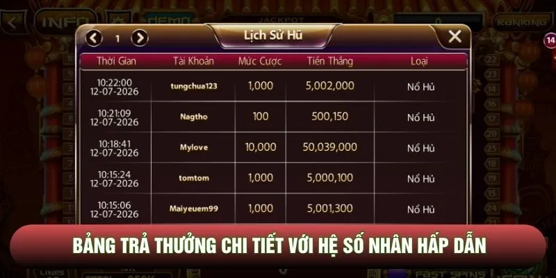 Bảng trả thưởng chi tiết với hệ số nhân hấp dẫn