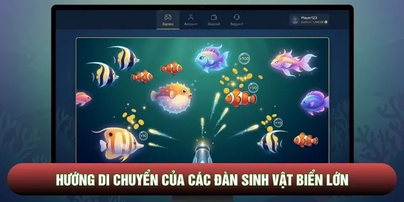 Hướng di chuyển của các đàn sinh vật biển lớn